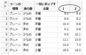 「収率」列を「トライアル」列で分割して作成された新しいテーブル