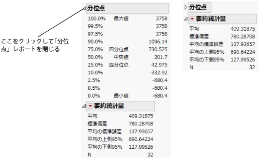 「分位点」レポートを閉じる