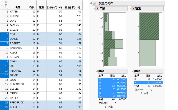 JMPのレポートウィンドウとデータテーブルの例