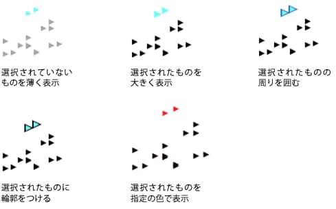 三角マーカーの強調表示の例