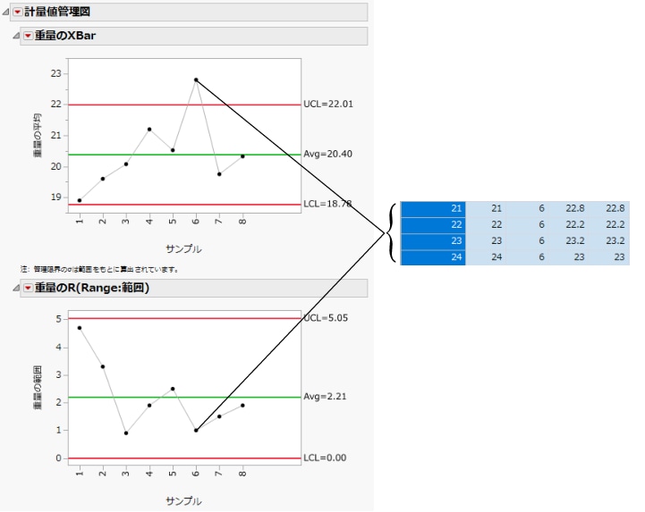 「Coating」データの計量値管理図