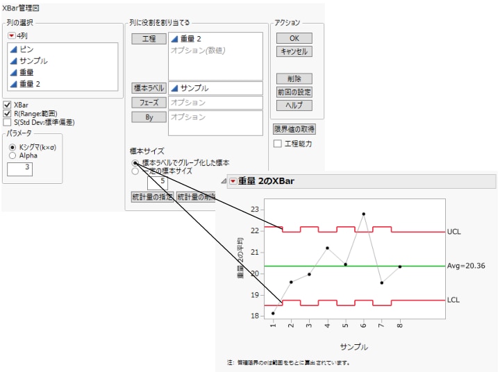 サブグループの標本サイズが異なる計量値管理図