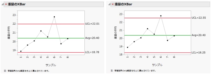 Kシグマが3（左図）と4（右図）のときの管理図