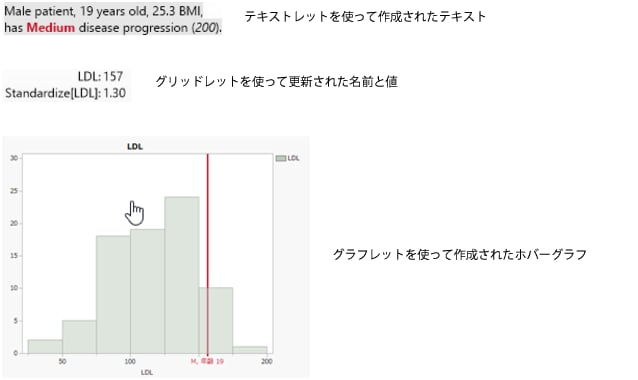 ホバーラベル内のグラフ、テキスト、名前、値の例