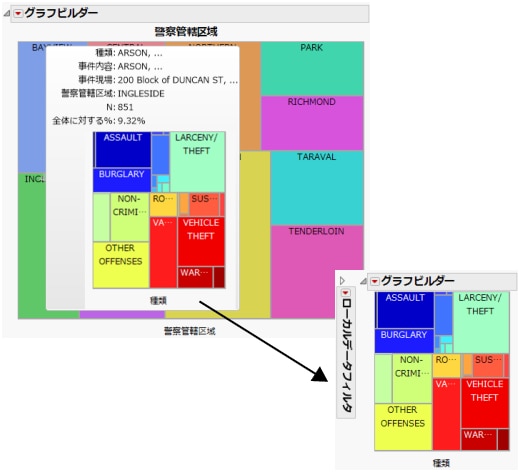 ホバーラベルのドリルダウングラフの例