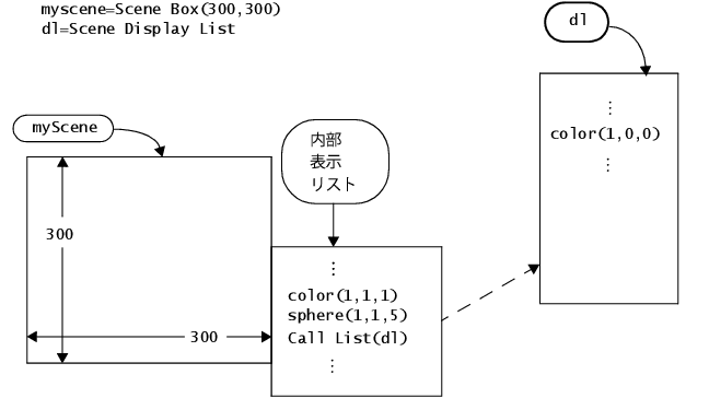 シーンの作成