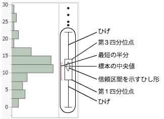 外れ値の箱ひげ図