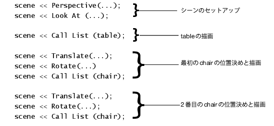 TranslateとRotateの使用