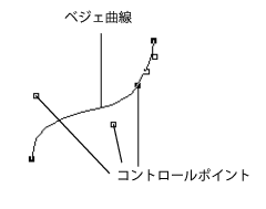 ベジェ曲線