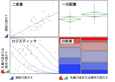 4種類の分析