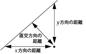 回帰直線への垂線