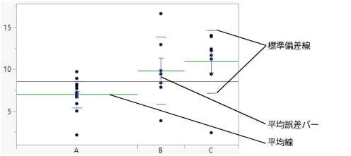 平均線・平均誤差バー・標準偏差線