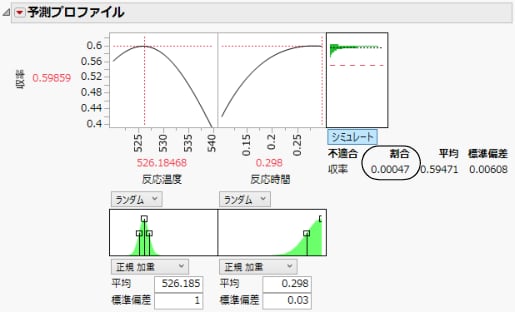 不適合率の低下