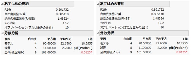 名義尺度（左）と順序尺度（右）の適合度統計量