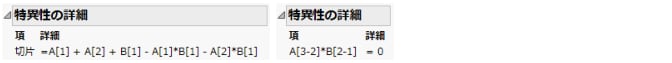 名義尺度（左）と順序尺度（右）の「特異性の詳細」