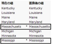 スペルが間違っている州名の置換