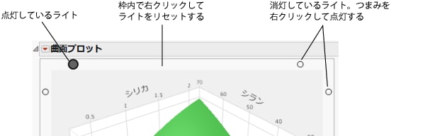 ライトの設定つまみ