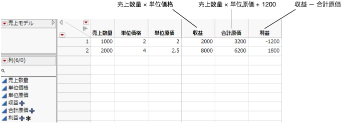 スクリプトから作成したデータテーブル