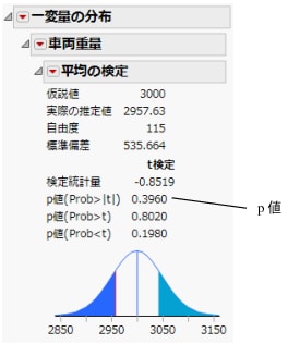 平均の検定結果