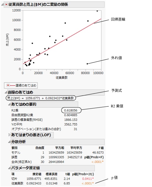 回帰直線