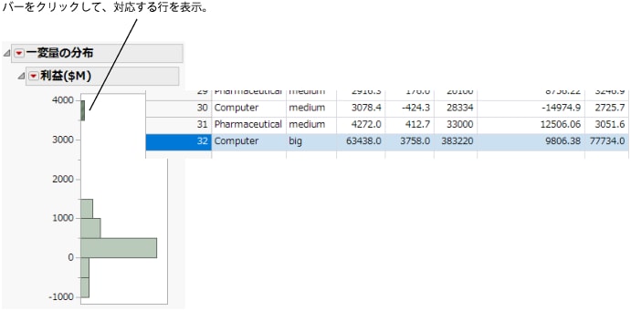 プラットフォームの結果とデータテーブルとの対応