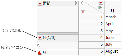 完成した「月」列