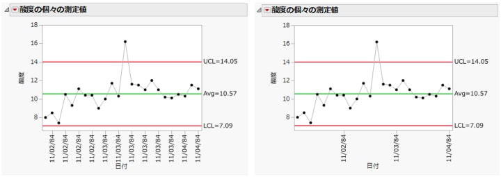 X軸の目盛りのラベルを調整した例