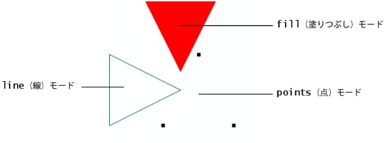 点、線、塗りつぶし