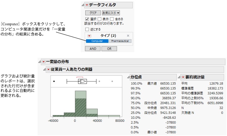 コンピュータ関連企業だけを表示するフィルタ