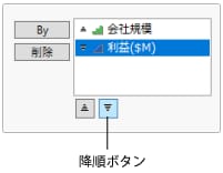 「利益」を降順に変更