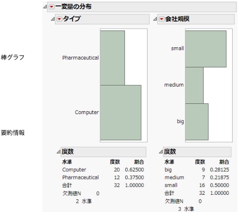 「タイプ」と「会社規模」の棒グラフ