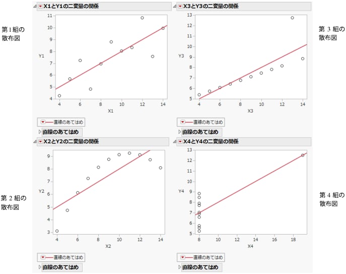 点を表示した散布図