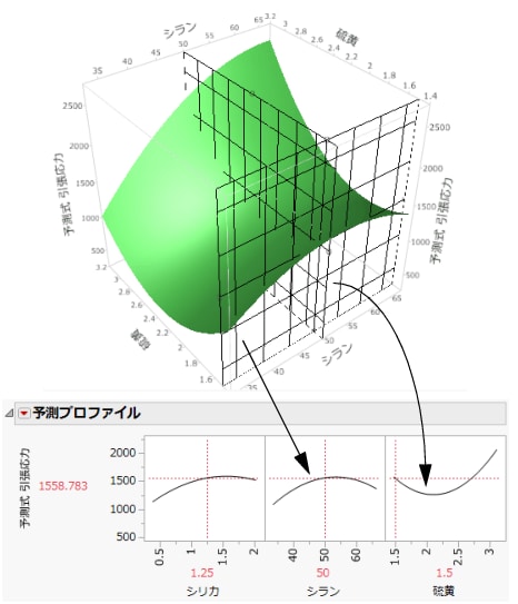 断面としてのプロファイル