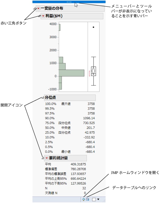 「一変量の分布」レポートウィンドウ（Windows）