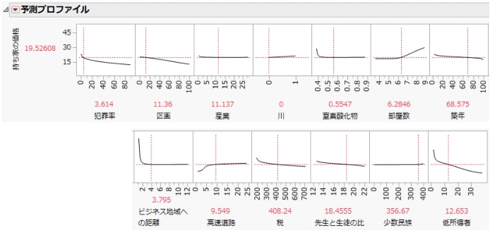 プロファイル