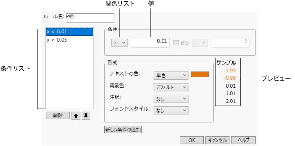 「条件付き表示形式ルール」ウィンドウ