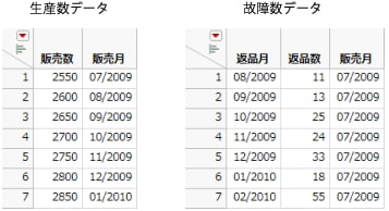 日付形式の例