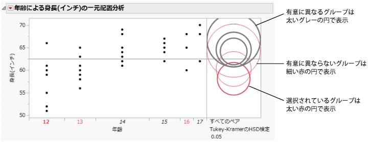 比較円の選択