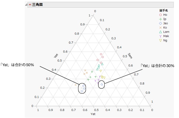 「選手名」で色分けした「Pogo Jumps（ホッピング）」データ