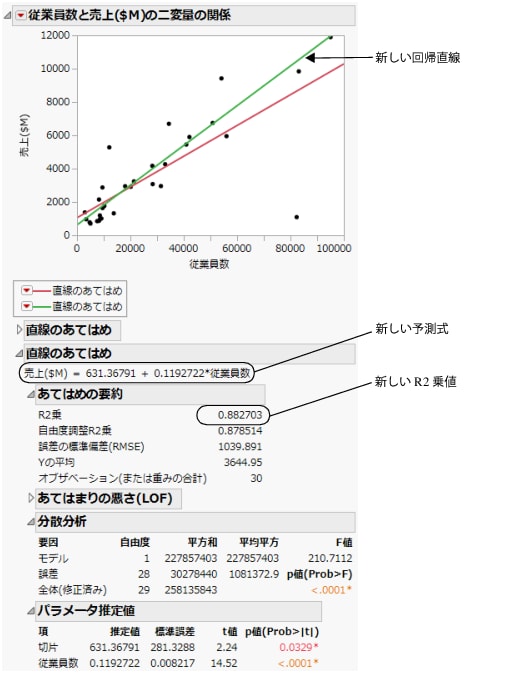 モデルの比較