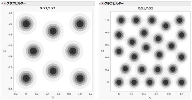 実験数が8（左）と25（右）の場合の球の詰め込み