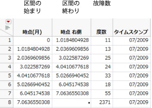 「イベントまでの時間の形式」の例