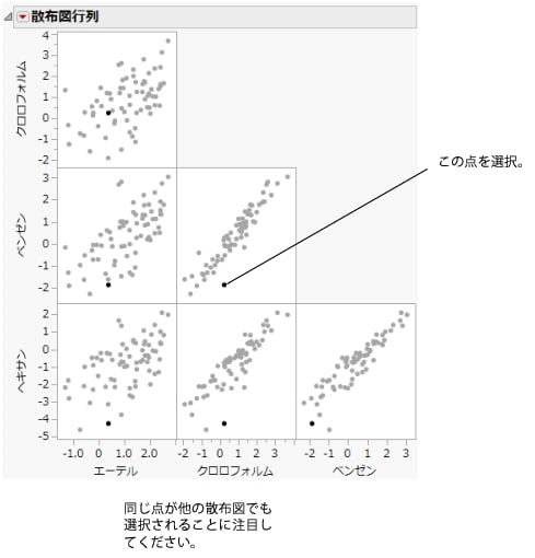 選択された点