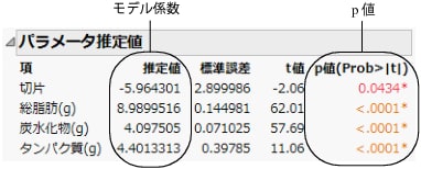 「パラメータ推定値」レポート