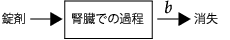 ここに画像を表示