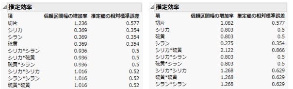 意図した計画（左）と実際の計画（右）の「推定効率」セクション