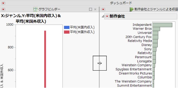 実行中のダッシュボードでのパネルのサイズ調整