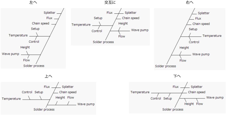 移動オプション