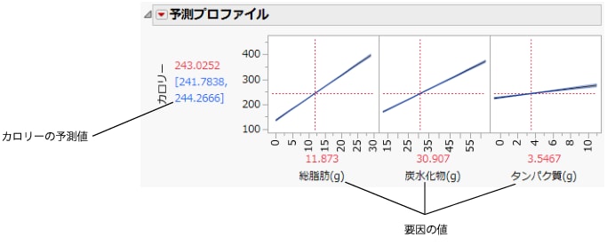 予測プロファイル