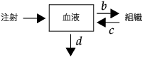 ここに画像を表示